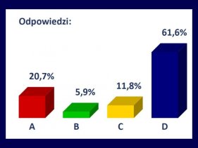 wyniki procentowe